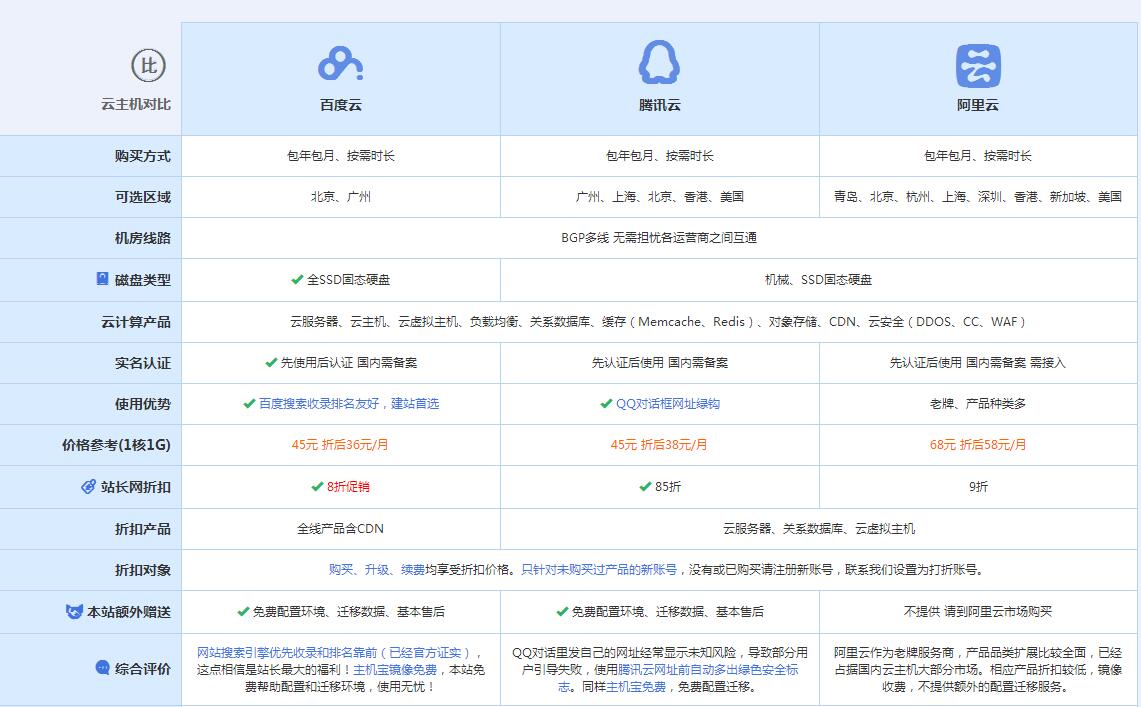 道滘镇云主机代理对比.jpg